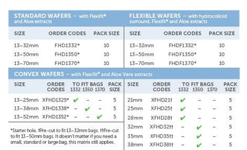 Salts Harmony Duo Full/Standard Flange with Flexifit and Aloe - 10 units per box, 21MM (13/16"), 13-32 BAGS - 0