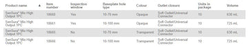 Coloplast SenSura Mio Poche 1 pièce grand volume non-convexe - 10 par boîte, 10-100 MM (3/8"-4"), OPAQUE AVEC FENÊTRE D'INSPECTION - 725 ML - 0