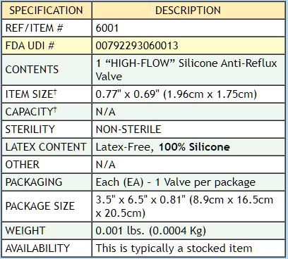Urocare "High-Flow" Little Red Valve for Drainage Bottle - 1 each