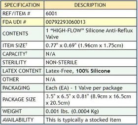 Urocare "High-Flow" Little Red Valve for Drainage Bottle - 1 each - 0