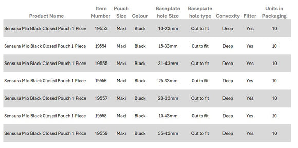 Coloplast SenSura Mio Black 1-Piece Closed Pouch, Maxi, Convex Deep, Cut to Fit  25-33mm - 10 per Box