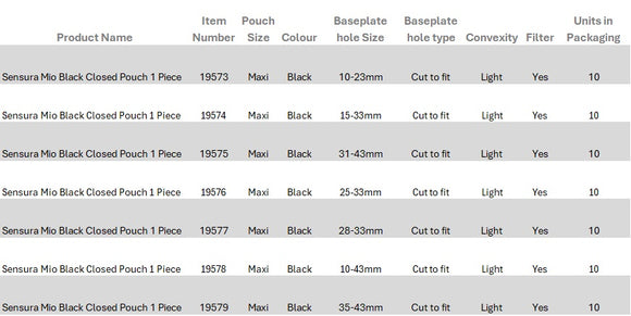 Coloplast SenSura Mio Black 1-Piece Closed Pouch, Maxi, Convex Light, Cut to Fit 15-33mm - 10 per Box