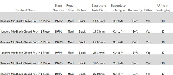 Coloplast SenSura Mio Black 1-Piece Closed Pouch, Maxi, Convex Soft, Cut to Fit 31-50mm - 10 per Box