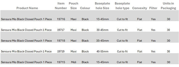 Coloplast SenSura Mio Black 1-Piece Closed Pouch, Midi, Flat/Non-Convex, Cut to Fit 15-45mm - 30 per Box