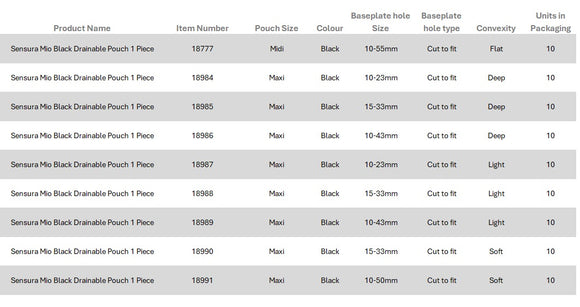 Coloplast SenSura Mio Black 1-Piece Drainable Pouch, Maxi, Convex Deep, Cut to Fit 15-33mm - 10 per Box