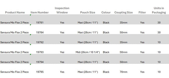 Coloplast SenSura Mio Black Flex Drainable Pouch Midi  50mm - 10 per Box